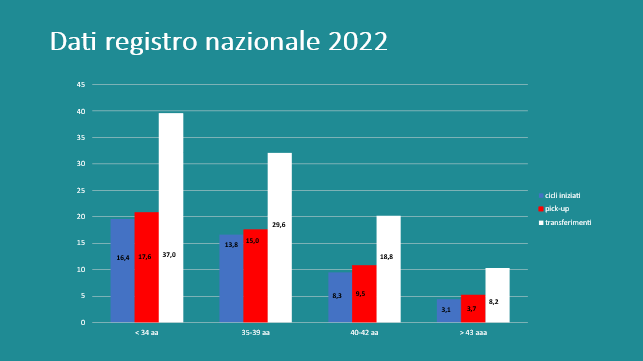 dati registro nazionale
